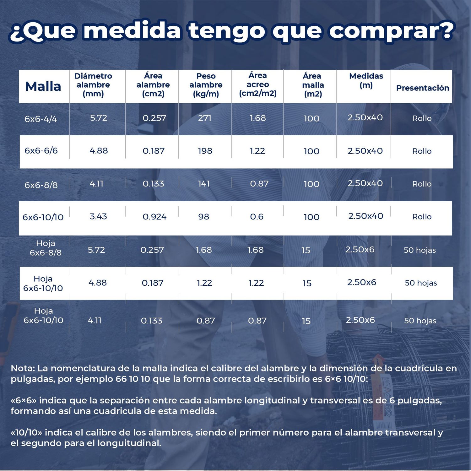Malla electrosoldada 66-66 2.5X40ML (100M2)