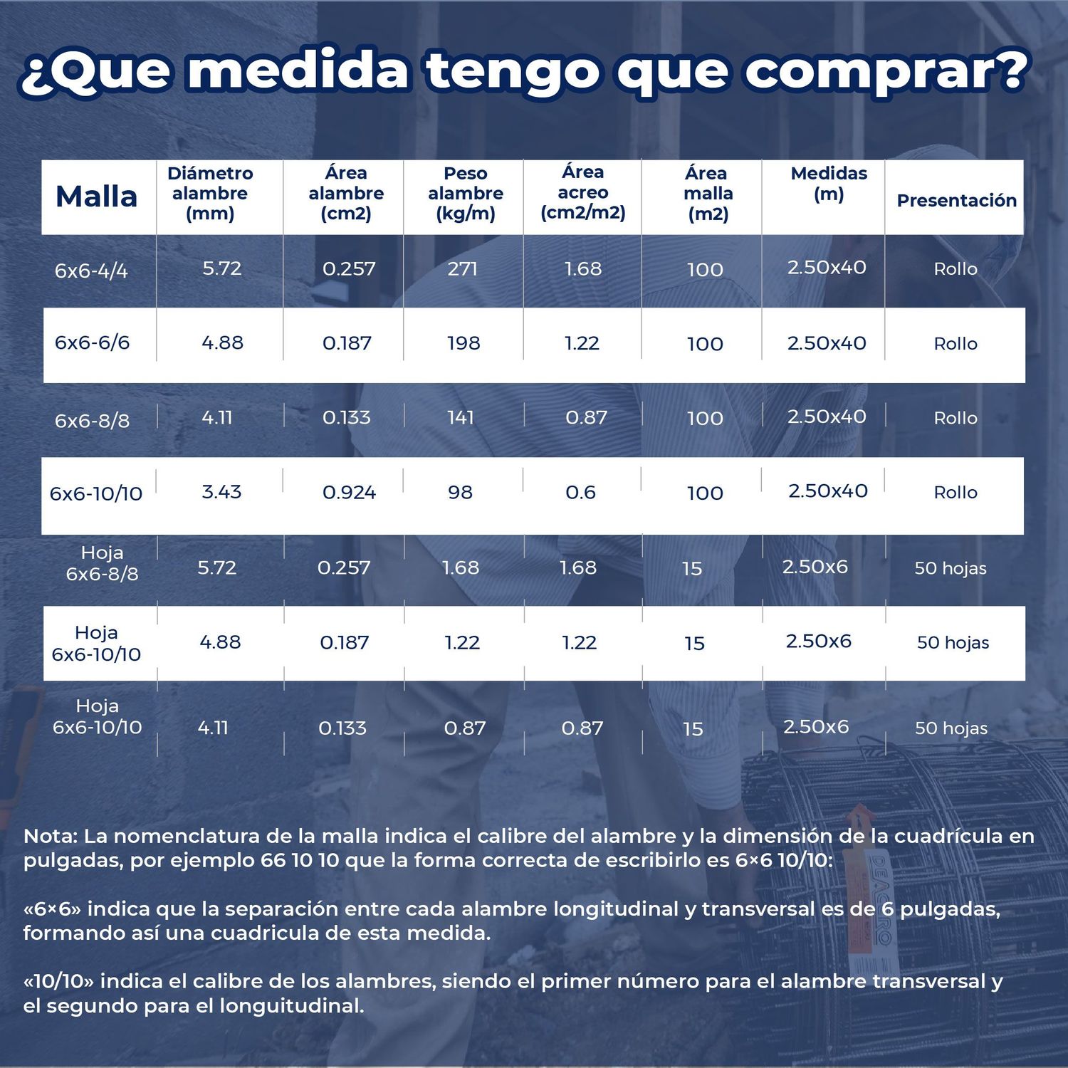 Malla electrosoldada 66-88 2.5X40ML (100 M2)