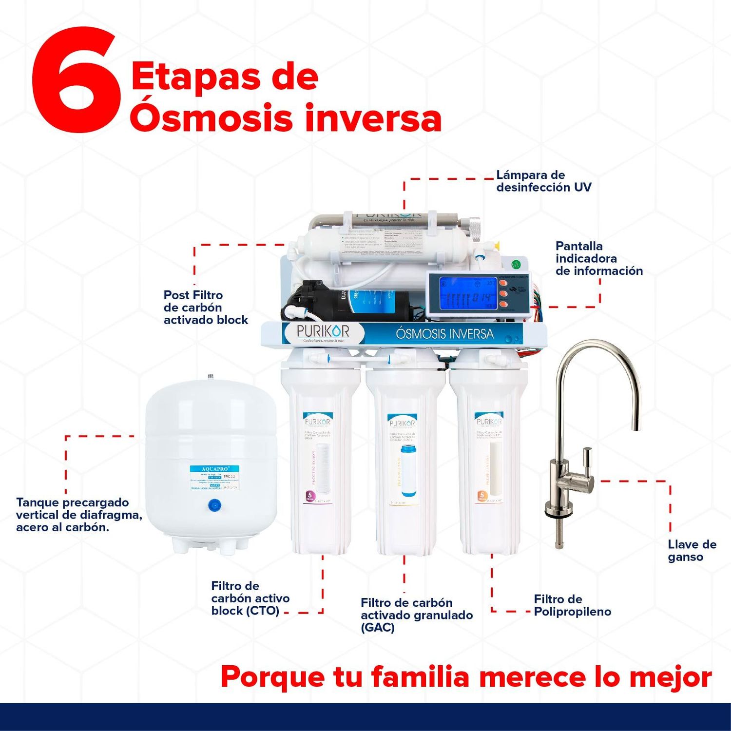 Sistema De Filtración Agua Ósmosis Inversa 6 Pasos Purikor