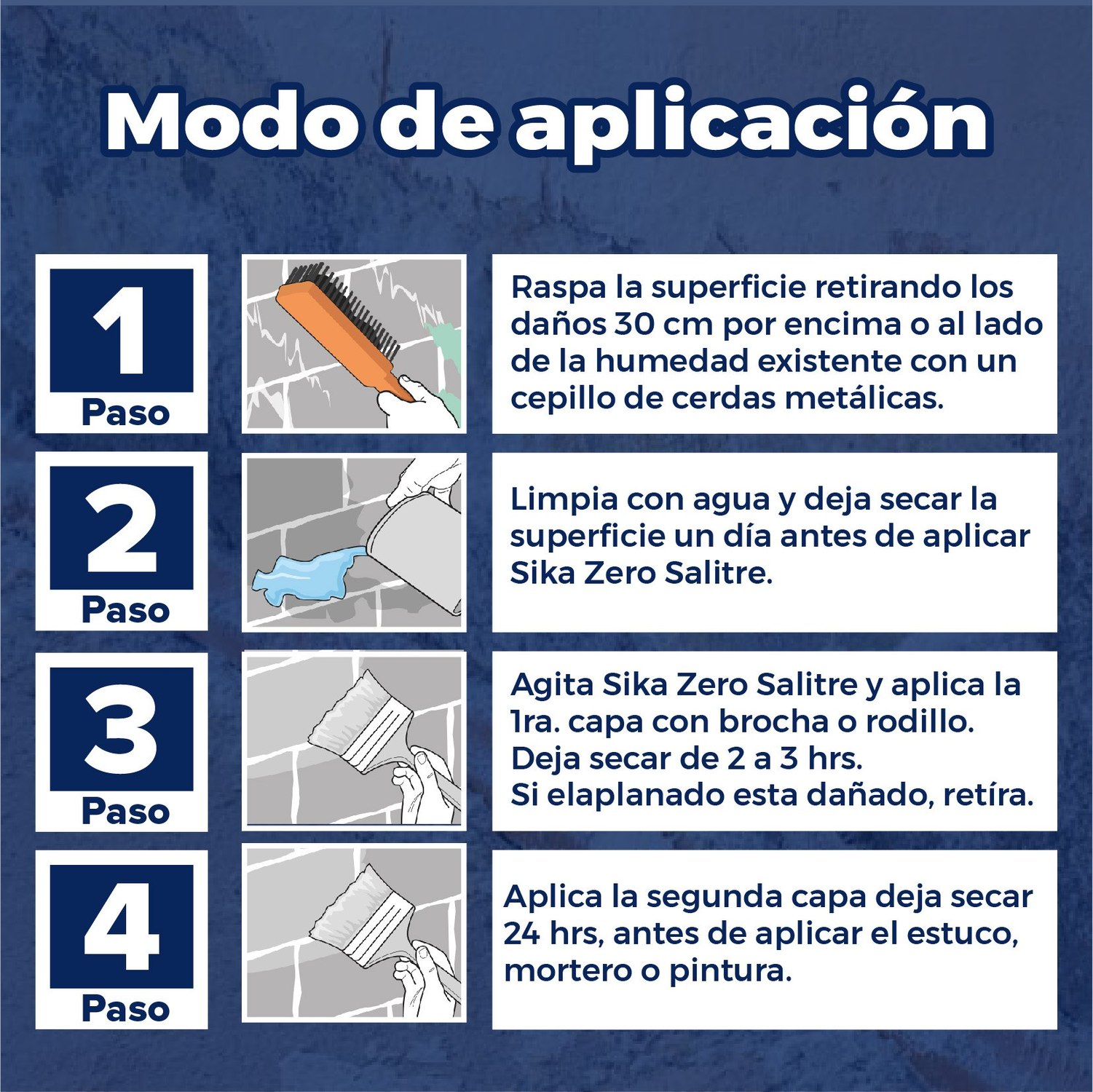 Impermeabilizante Sika Zero Salitre 1.20 Lt