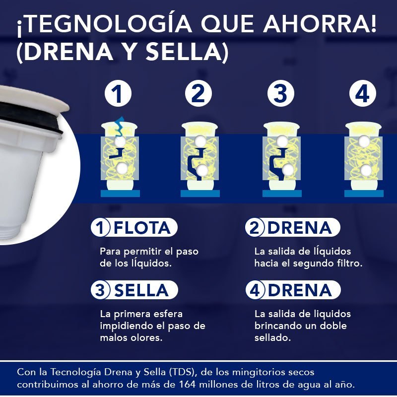 Cartucho tds2 gobi mingitorio seco