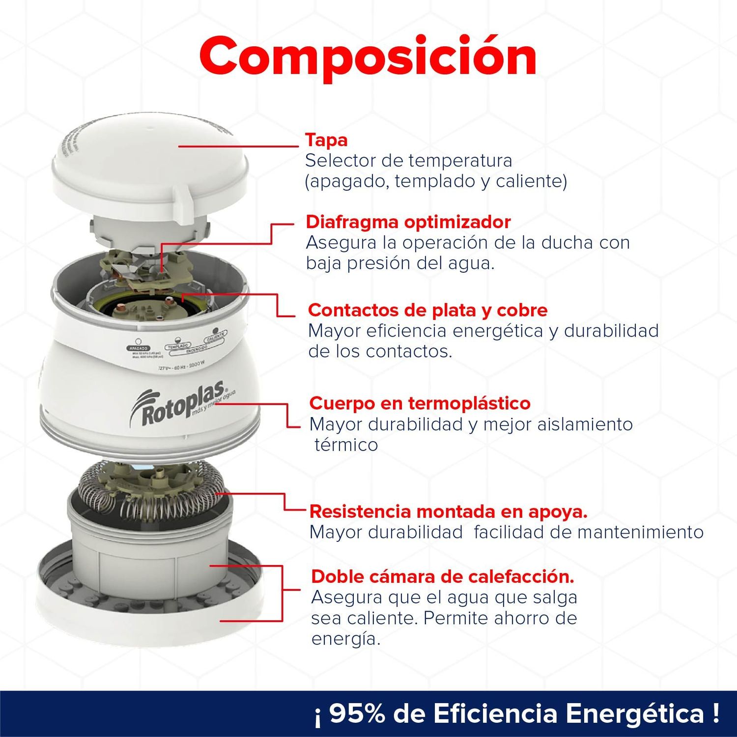 Regadera Eléctrica Rotoplas 5000 W 310841