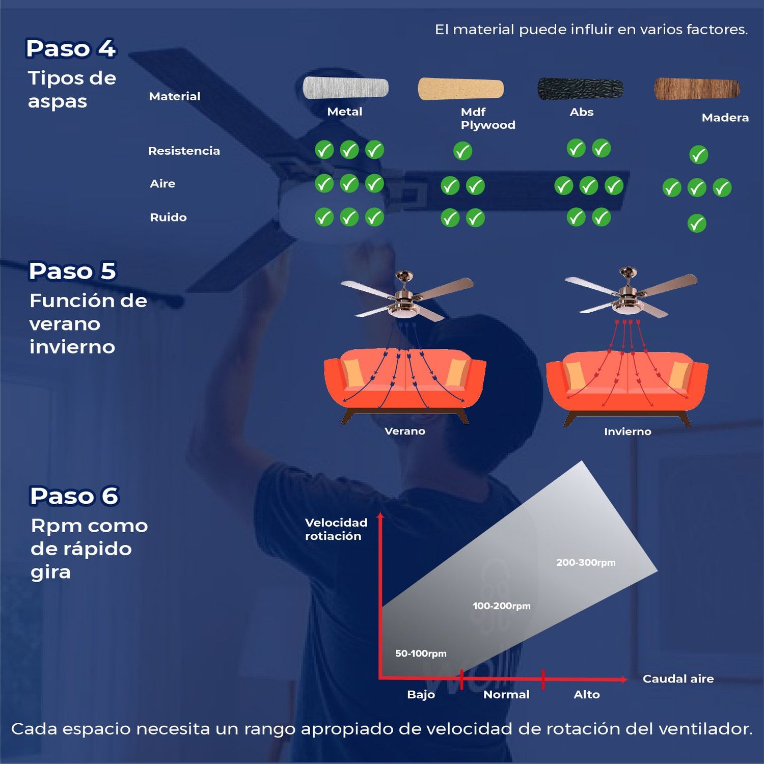 Ventilador Leoni 48 Bronce Noble 3 Aspas