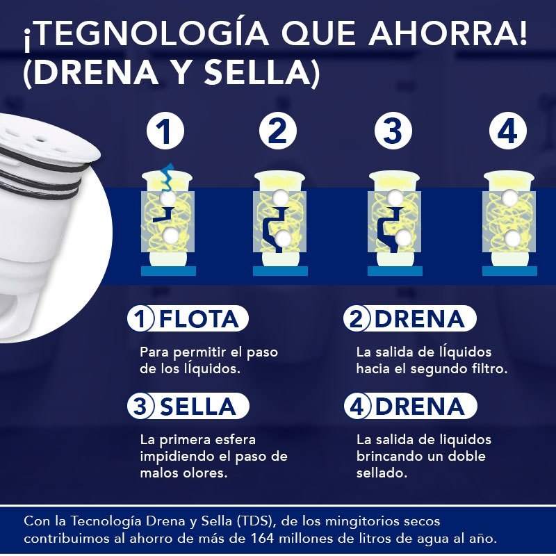 Cartucho tds2 mingitorio seco