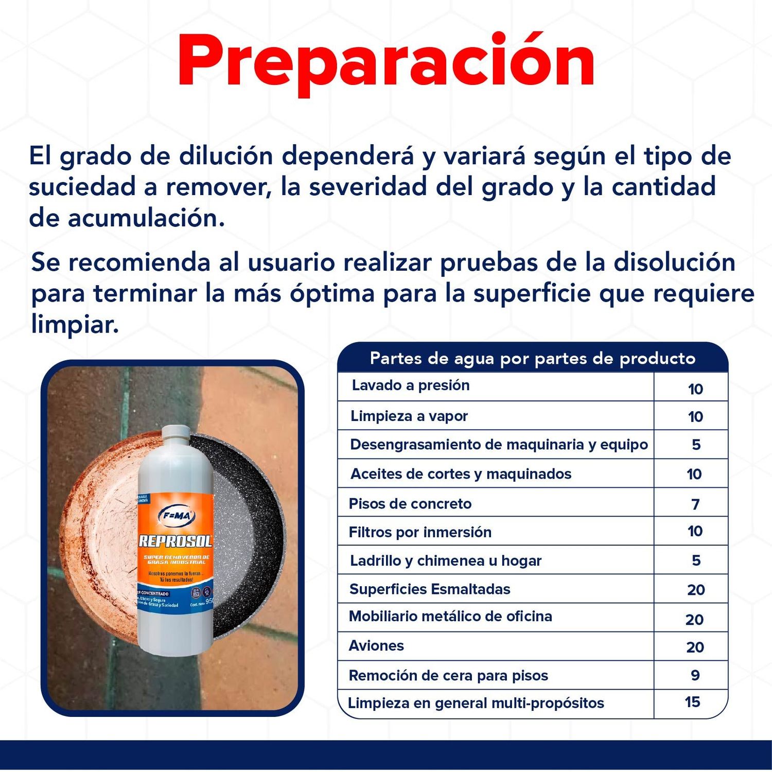 DESENGRASANTE INDUSTRIAL 950 ML REPROSOL