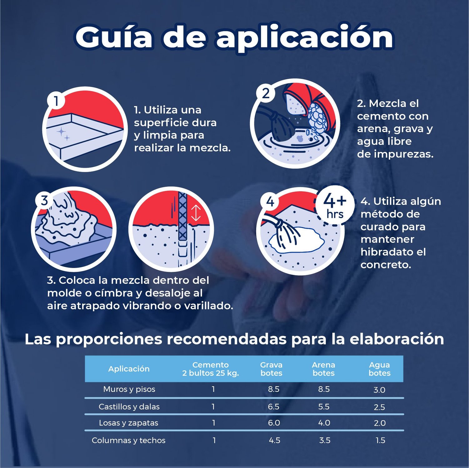 Cemento Gris Monterrey 25 kg Antihumedad
