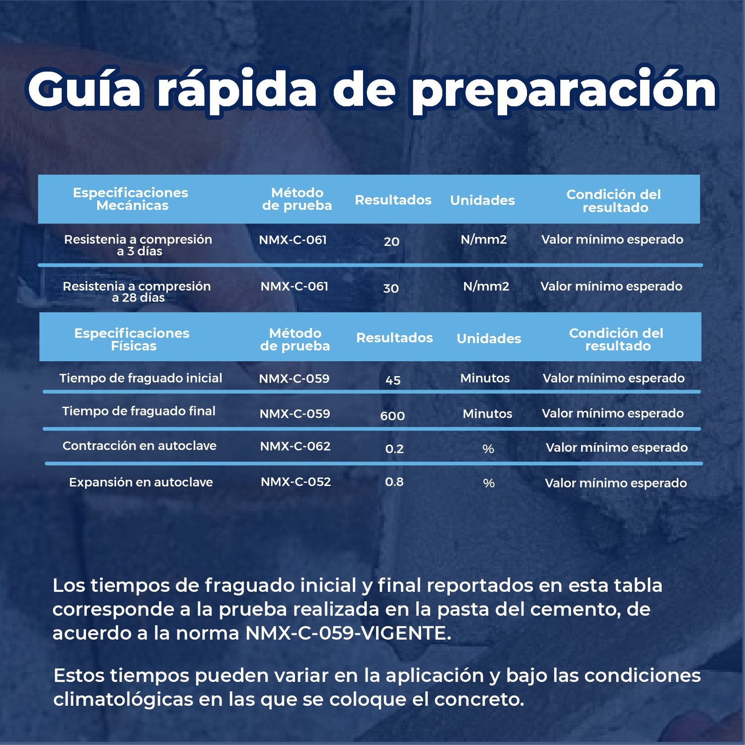 Cemento Gris Monterrey 25 kg Antihumedad