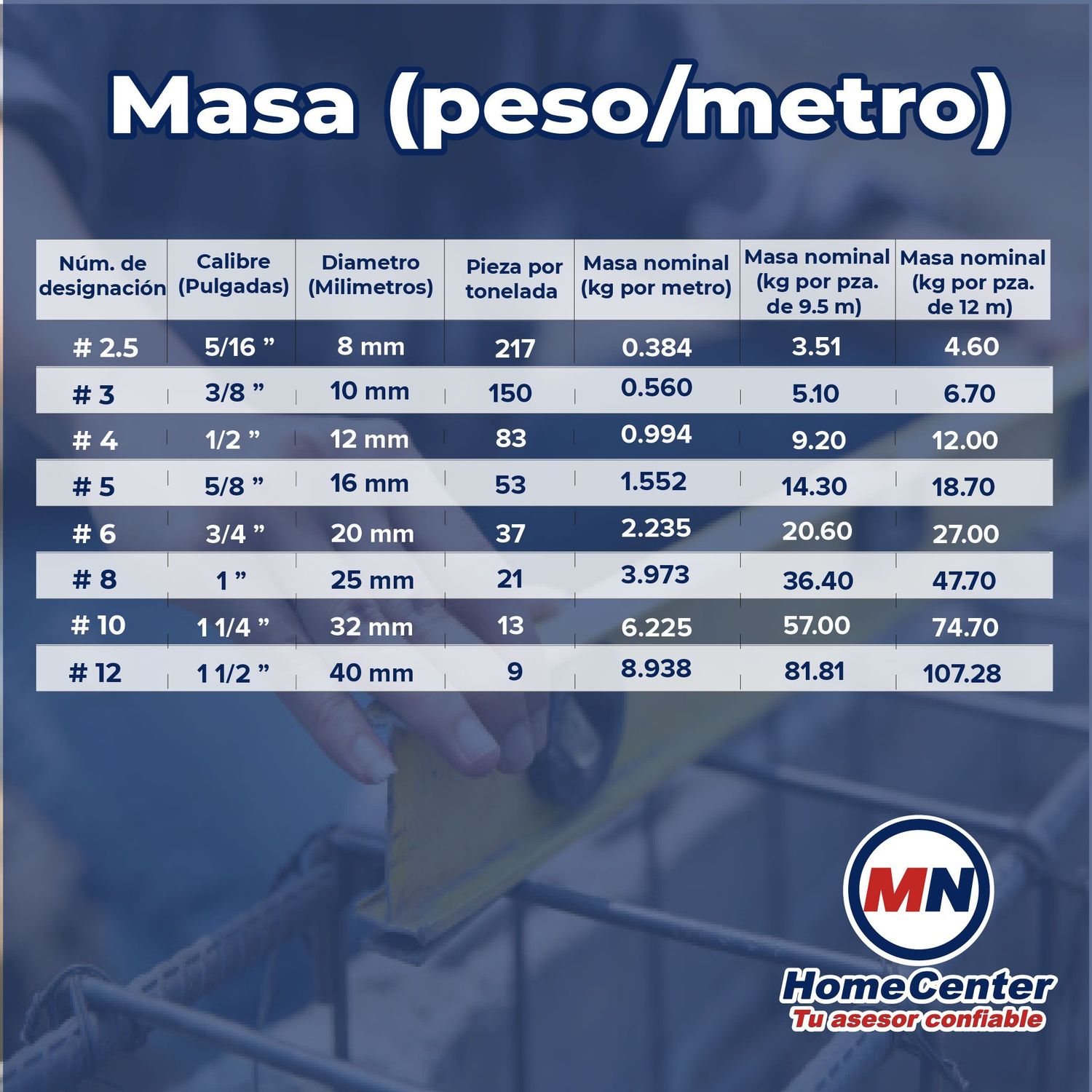 Varilla Doblada #4 1/2X12 M AR-42