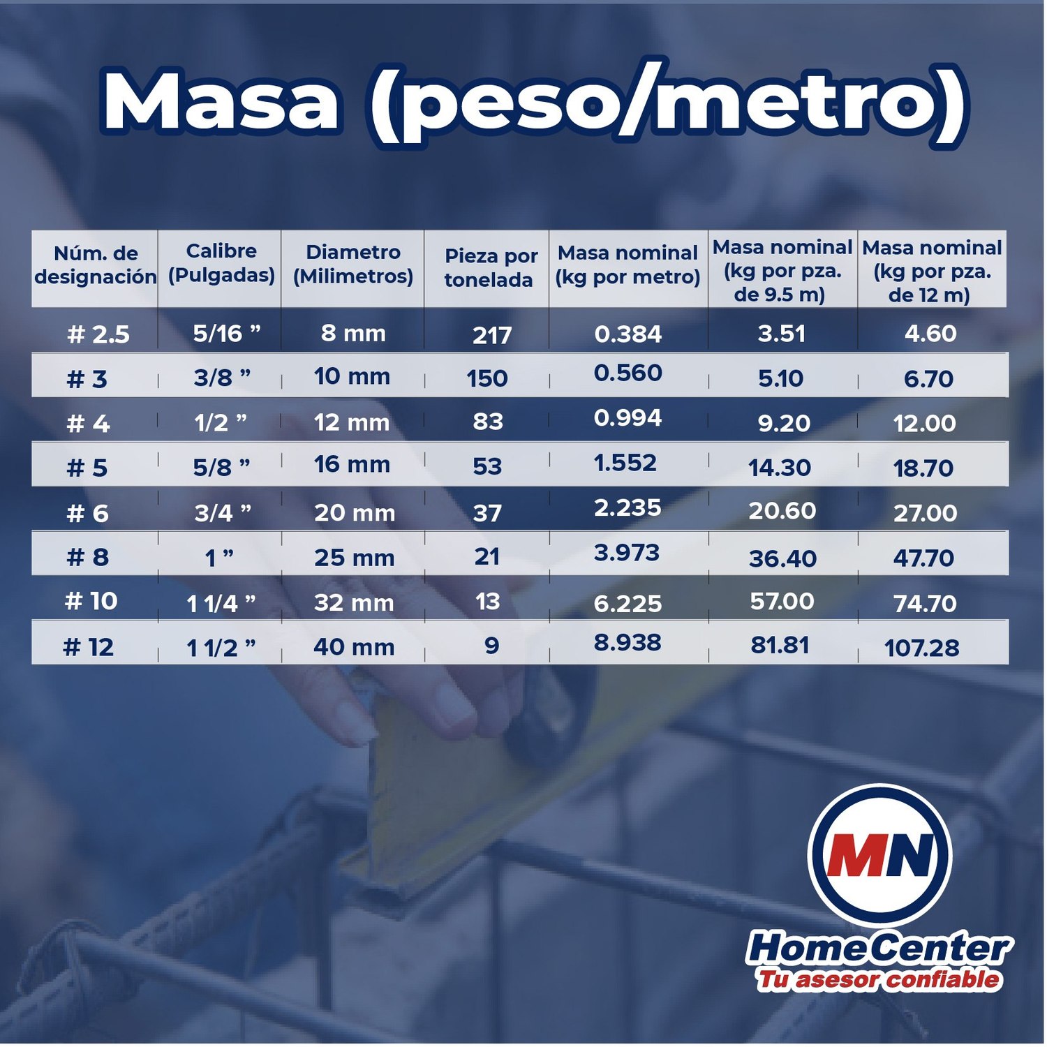 Varillla Recta #4 1/2X12 MTS AR-42